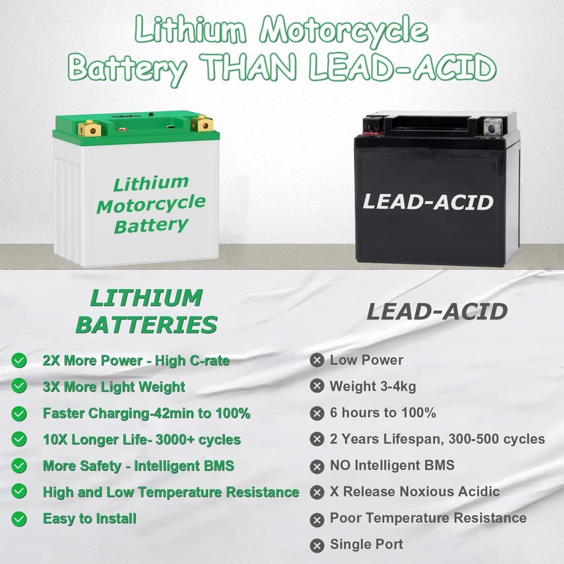 SDULIBITIY YTX30L-BS Lithium Motorcycle Battery, 12.8V 12AH 850 CCA LiFePO4 Motorcycle Battery, ATV, UTV, Jet Ski, Scooter, Lawn Mower, Tractor, Generator, Built-in Smart BMS - Image 5